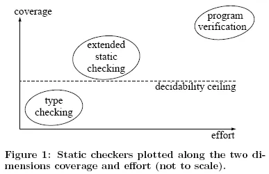 Incompletely Undecidable
